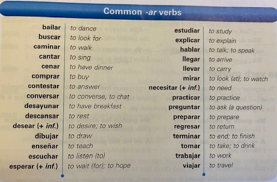 2.2 AR Verbs – Laclasedeespañol.com